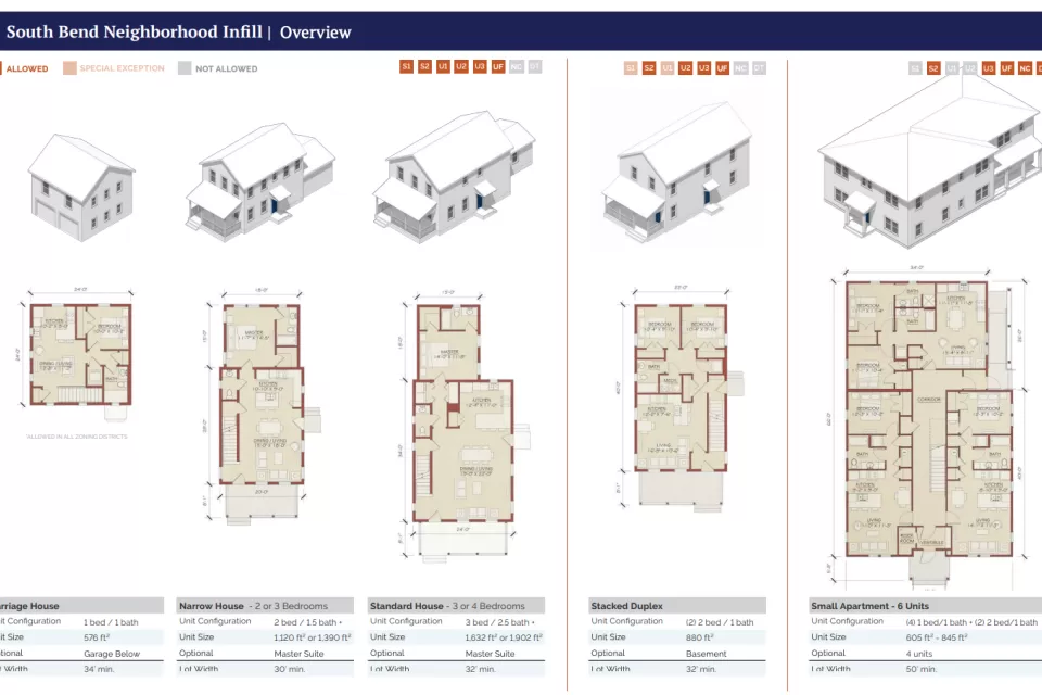 A series of diagrams shows a variety of housing types pre-approved for construction in South Bend, Indiana.